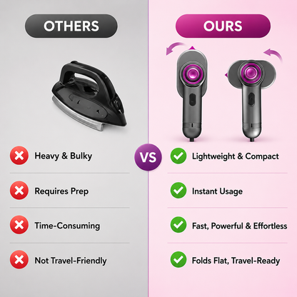 Compact 2-in-1 Handheld Garment Steamer & Iron