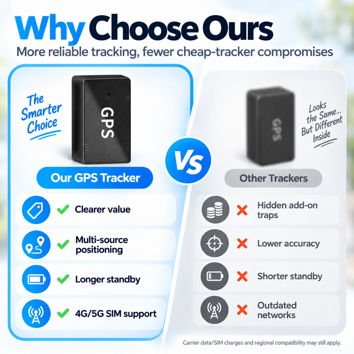 Portable Mini GPS Tracker with Real-Time Location & Safe-Zone Alerts