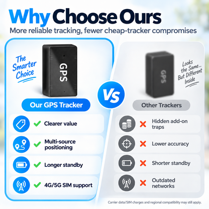 Portable Mini GPS Tracker with Real-Time Location & Safe-Zone Alerts