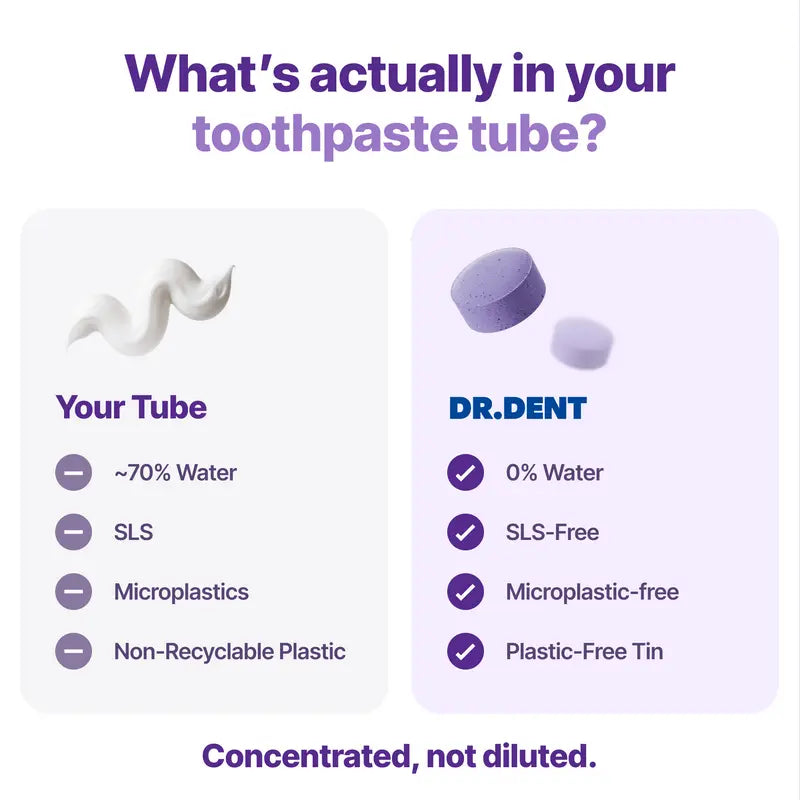 DR. Purple Toothpaste Tablets w/ Hydroxyapatite & PAP (90)