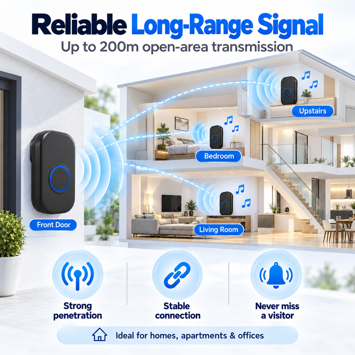 Wireless Door Bell Remote 32 Songs Melodies Home Smart Doorbell