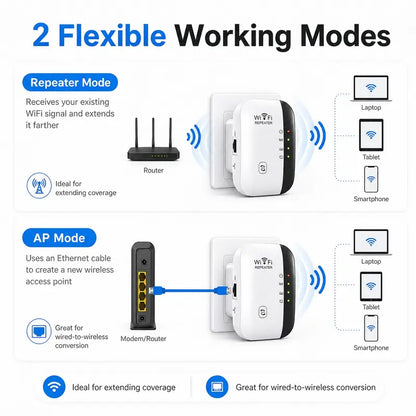 🏆#1 Best Seller-LatencyDominator Elite Wi-Fi Range Booster
