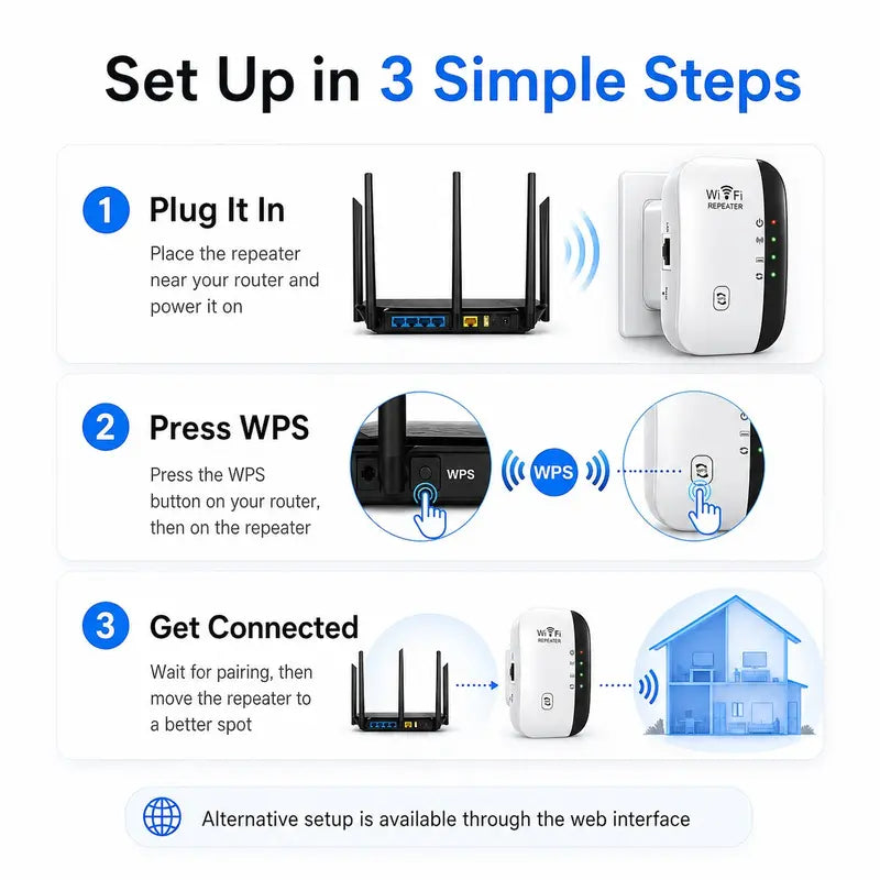 🏆#1 Best Seller-LatencyDominator Elite Wi-Fi Range Booster