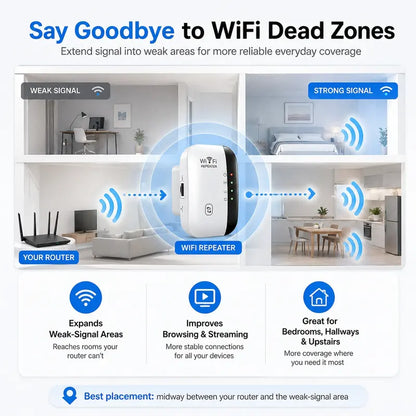🏆#1 Best Seller-LatencyDominator Elite Wi-Fi Range Booster