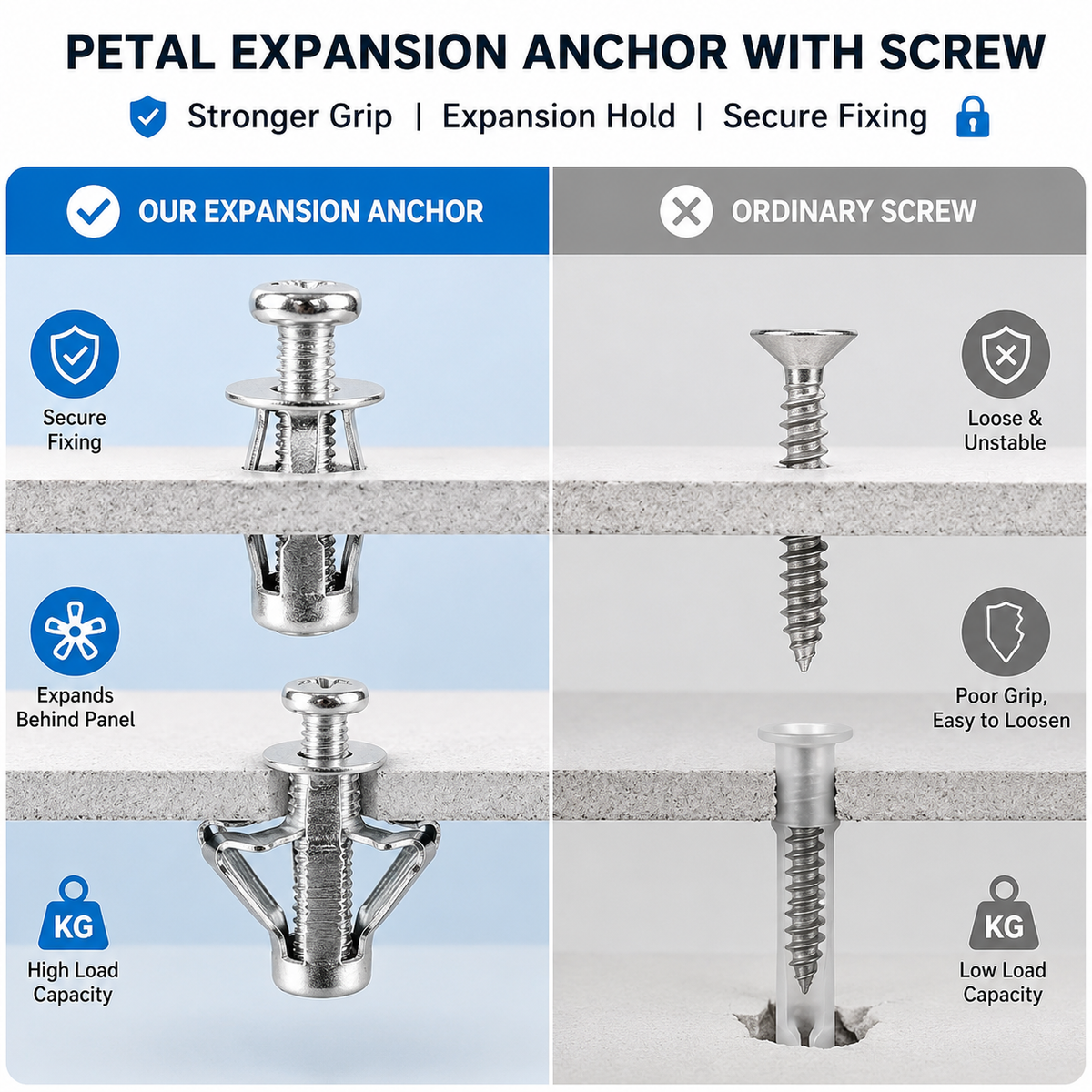 🛠️ 10 PCS Petal Rivet Nut Locking Kit