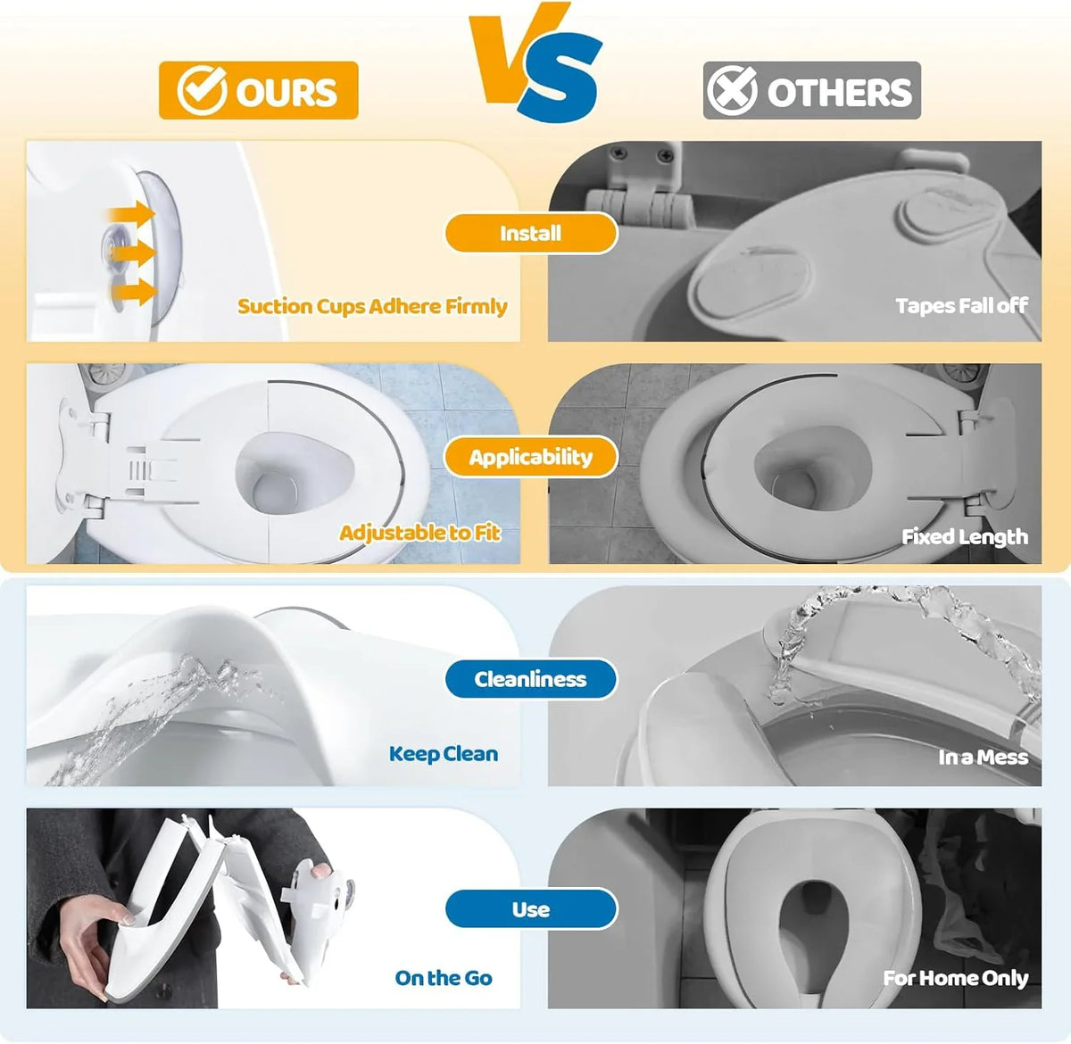 Foldable Toddler Toilet Seat, Portable Toilet Training Seats with Urine Barrier, Universal Family Toilet Seat with Suction Cup