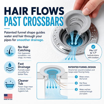 💧Drain Funnel Bathtub Drain Funnel — Hair Clog Prevention