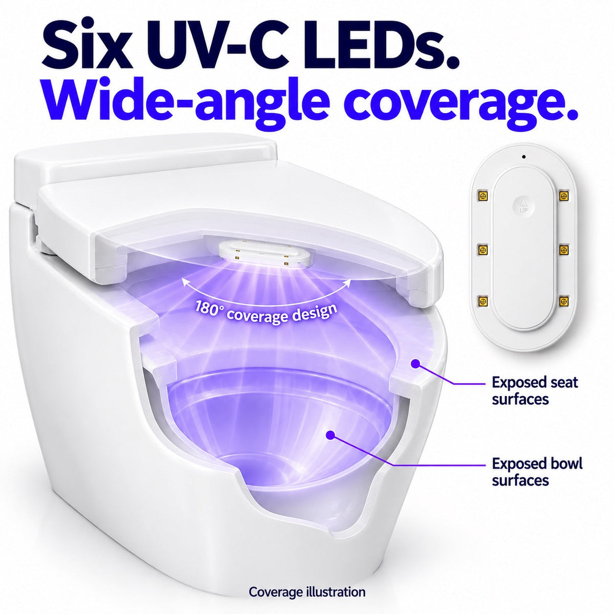 Automatic Toilet Seat Sterilization Device