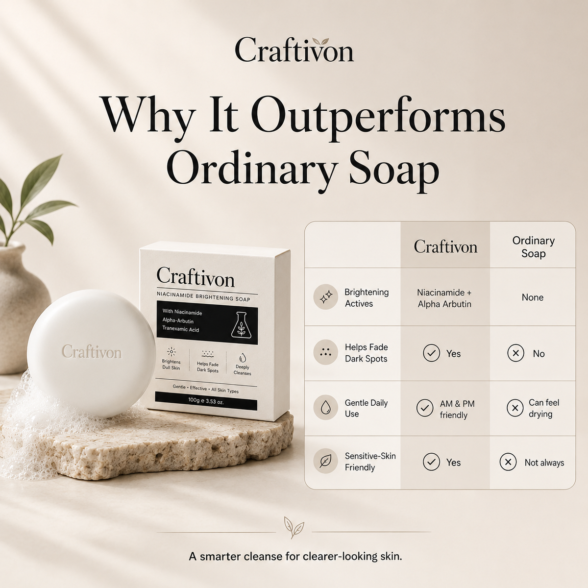 🔥Niacinamide Whitening Brightening Soap