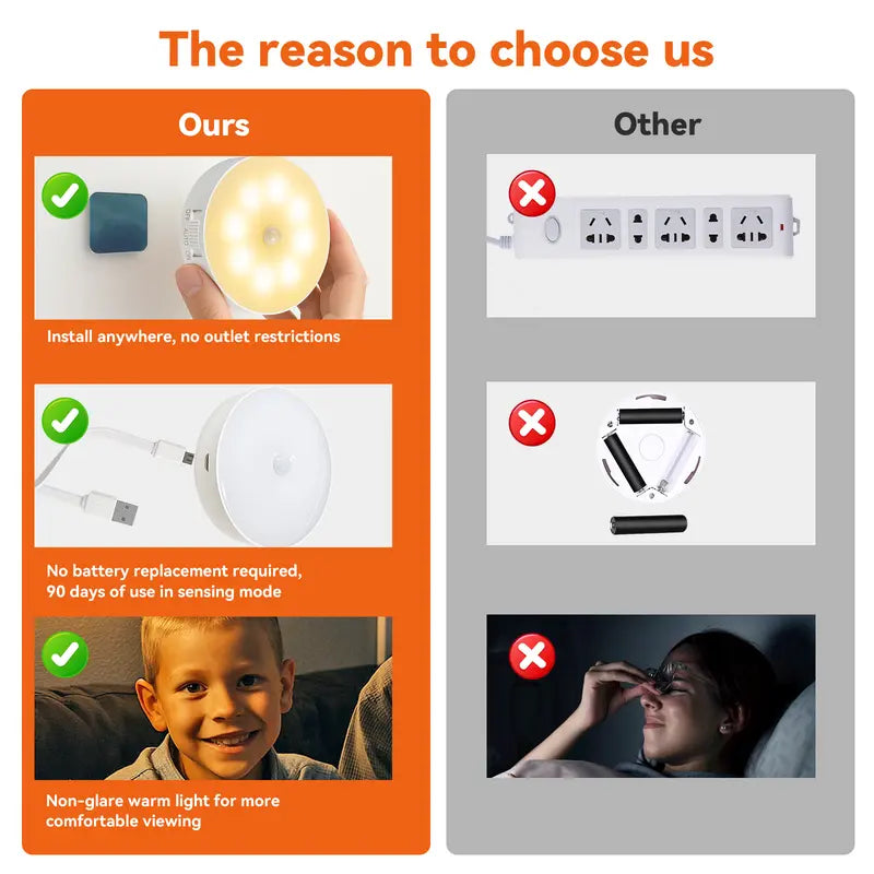 🚶 Walk In. It Lights Up. – Motion Sensor Night Light 2-Pack
