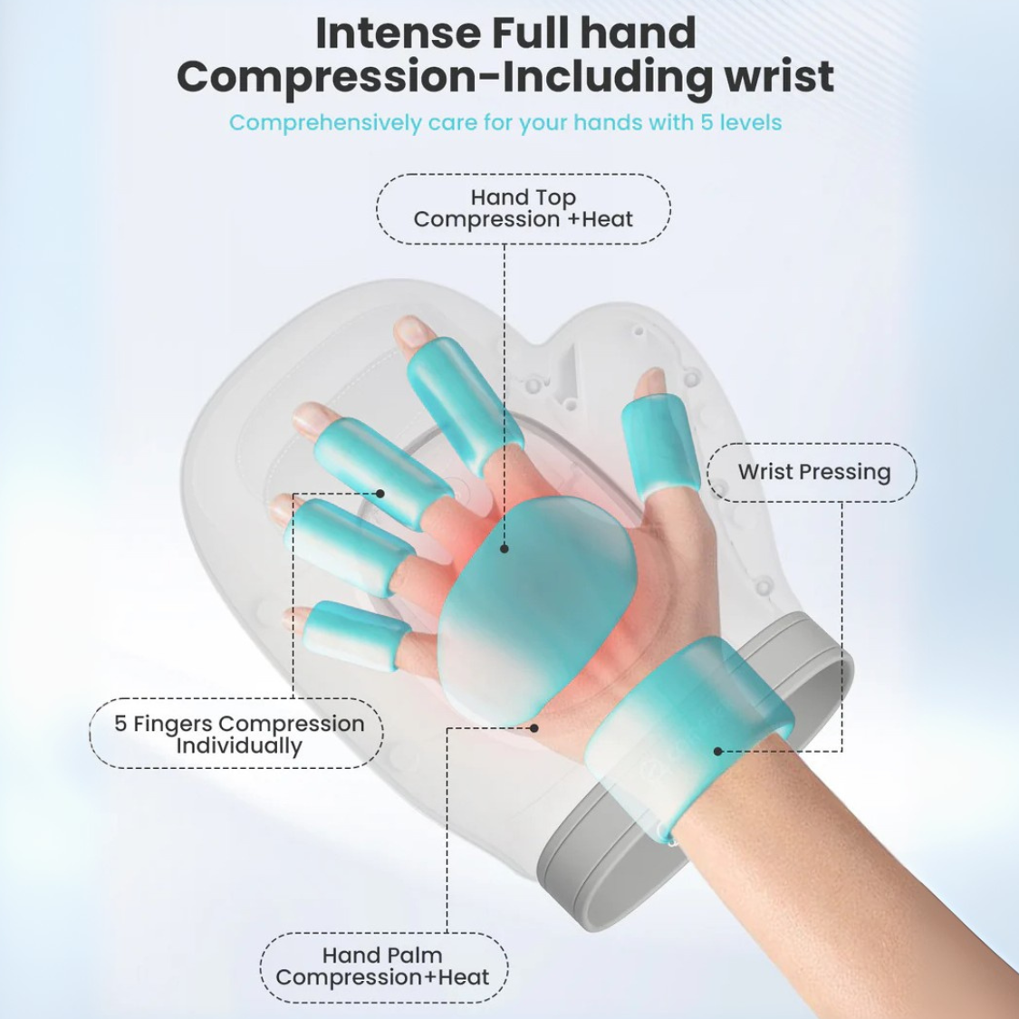 Rechargeable Hand Massager - Support for Joint, Inflammation & Pain