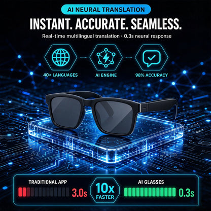 👓 AI Smart Translation Glasses – Real-Time Language Translation & Open-Ear Audio
